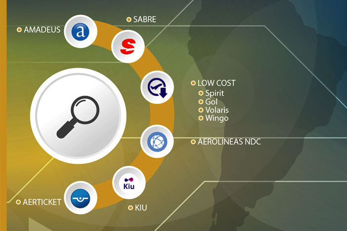6 sistemas de reserva simultaneos