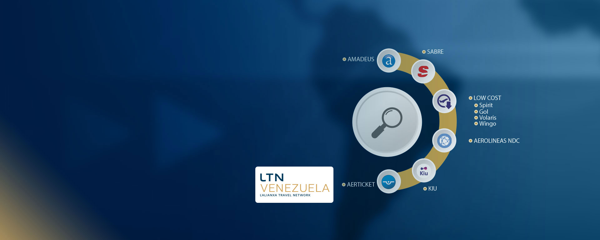 Cotiza reserva y vende todo desde un solo lugar herramienta para agencias de viajes⁣